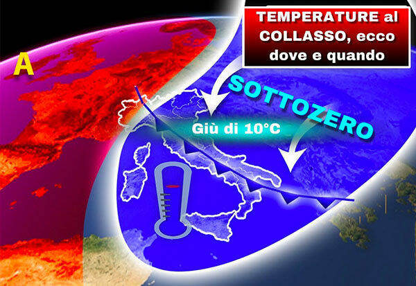 temperatrur