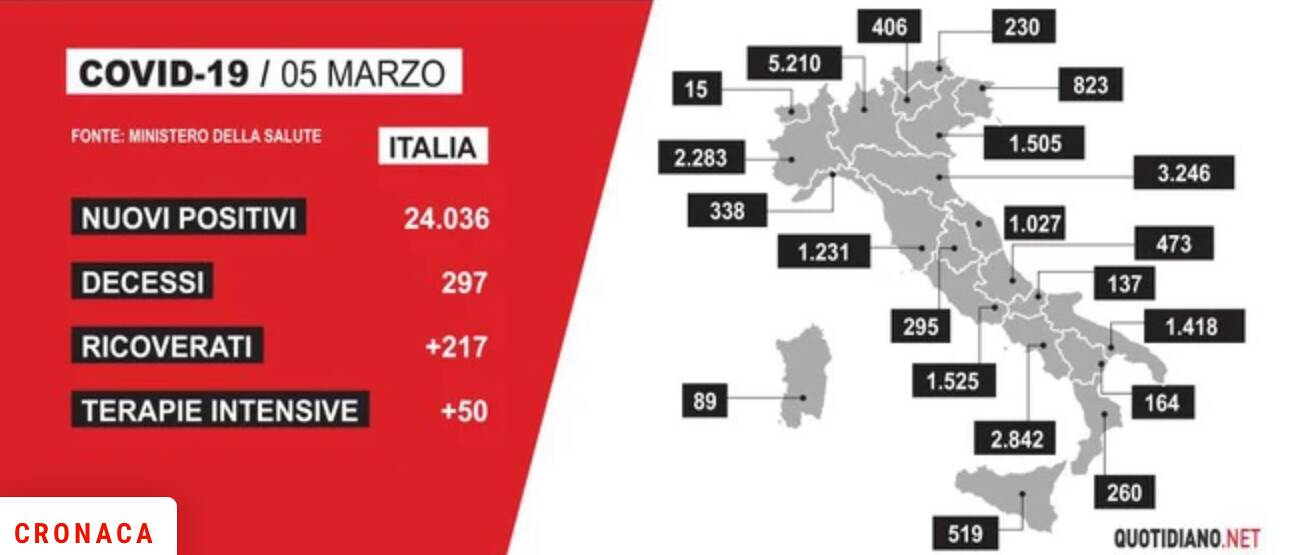 Schermata 2021-03-05 alle 18.15.45